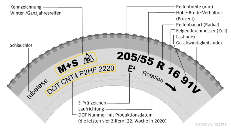 Schema einer Reifenflanke mit Reifengröße, Alpine-Symbol und hervorgehobener DOT-Nummer 2220.